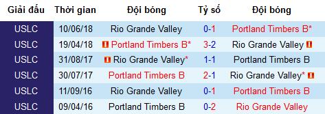 Nhận định Portland Timbers 2 vs Rio Grande Valley, 9h ngày 1/5